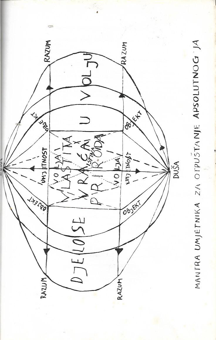 grupa šestorice autora (demur, jerman, martek, stilinovići,vučemilović): maj 75 (1975)