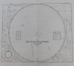 das planeten-system, 1823.